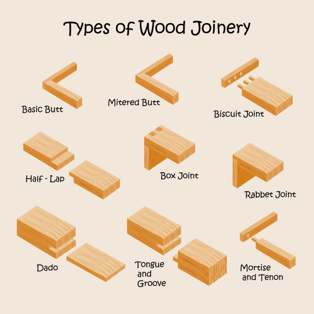 how-to-make-biscuit-joints-without-a-jointer-woodworker-lodge